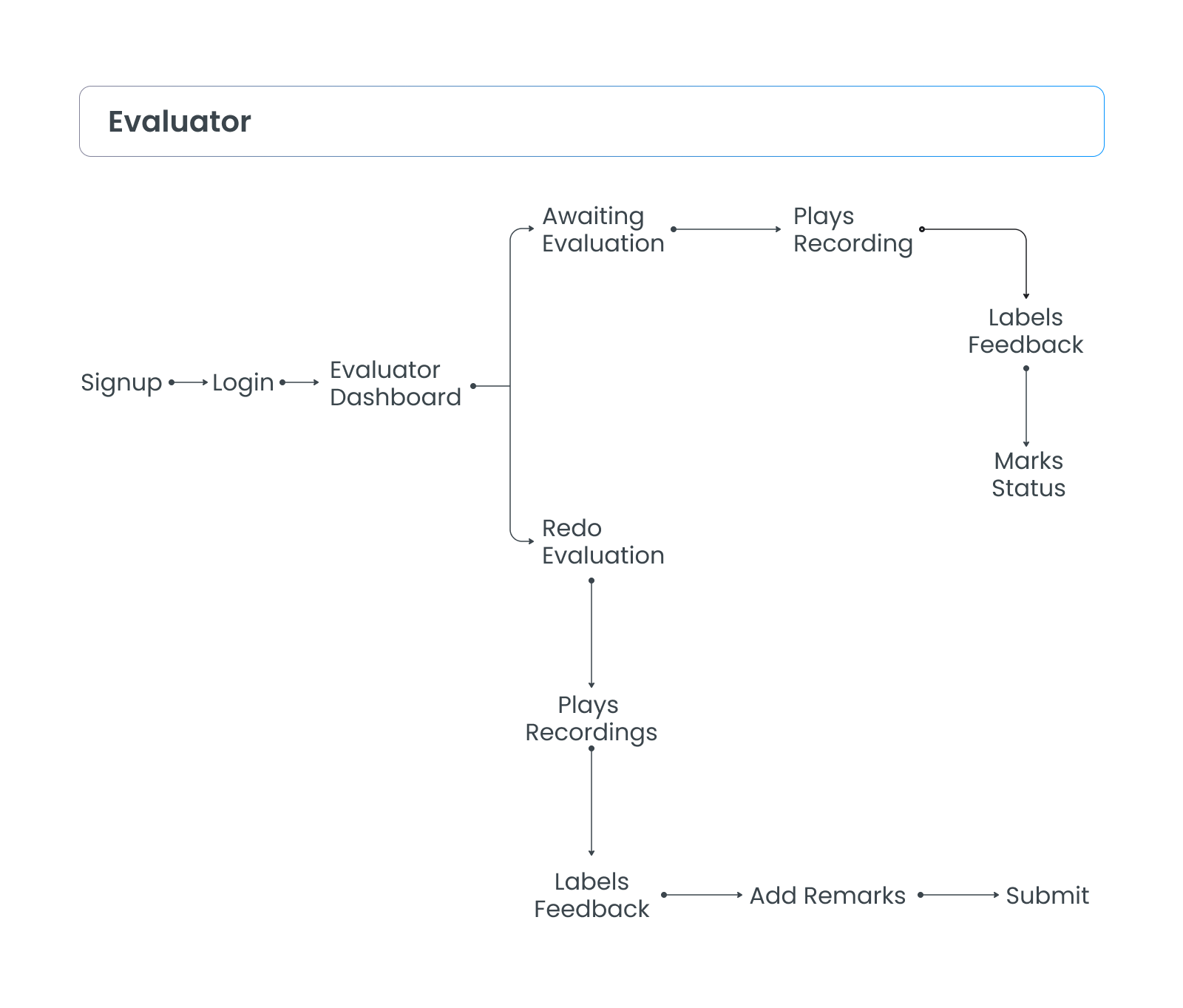 Project 1 – Image 11