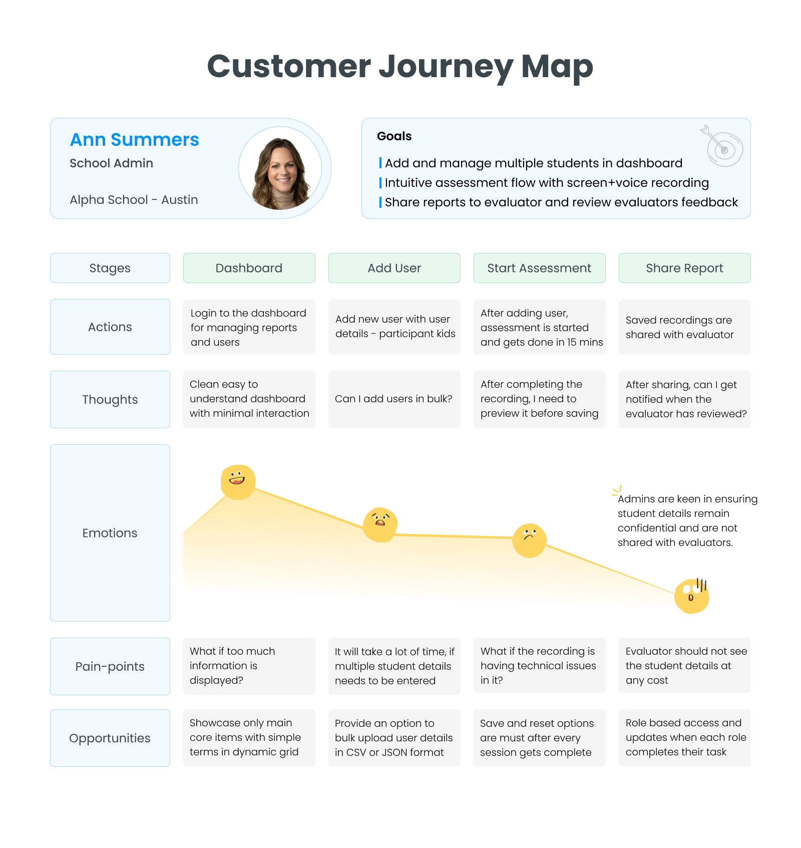 Project 1 – Image 07