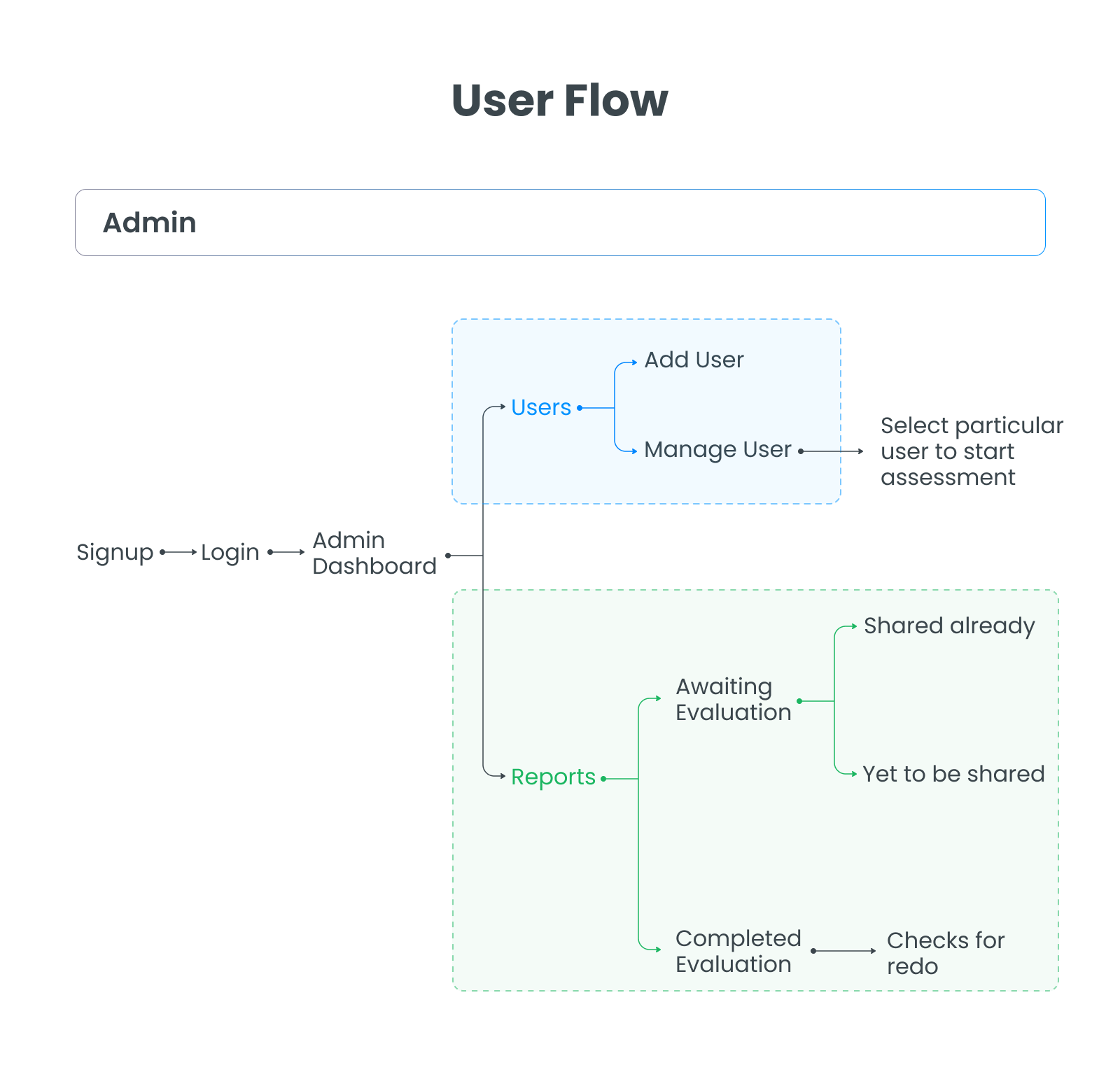 Project 1 – Image 09