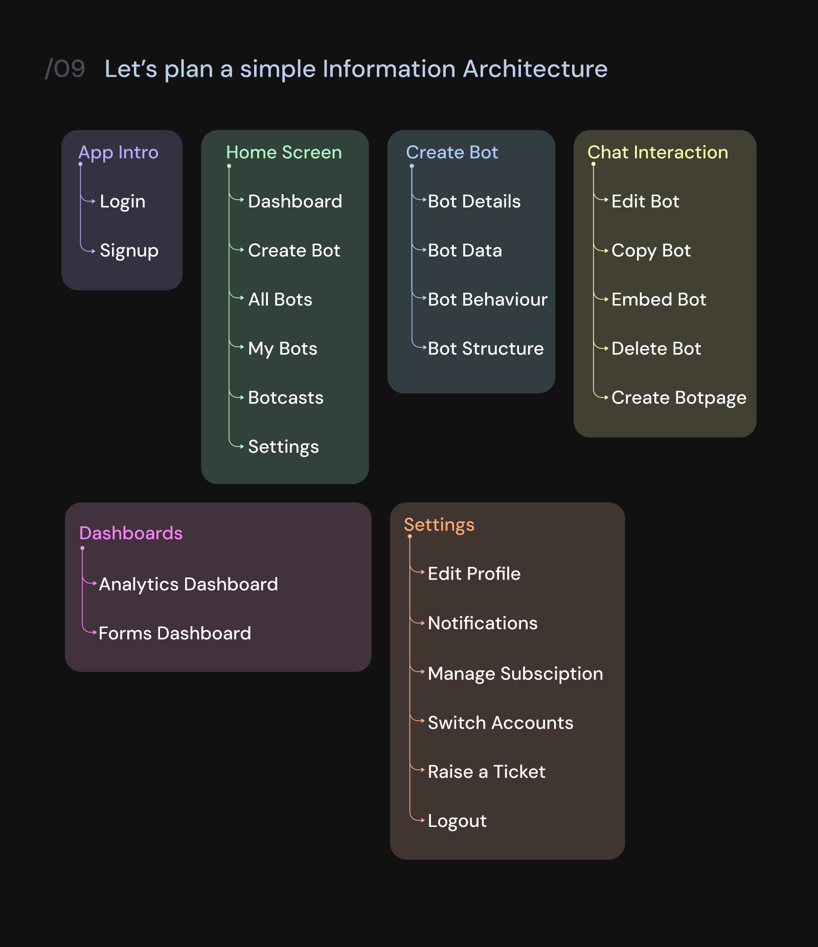 Project 1 – Image 13