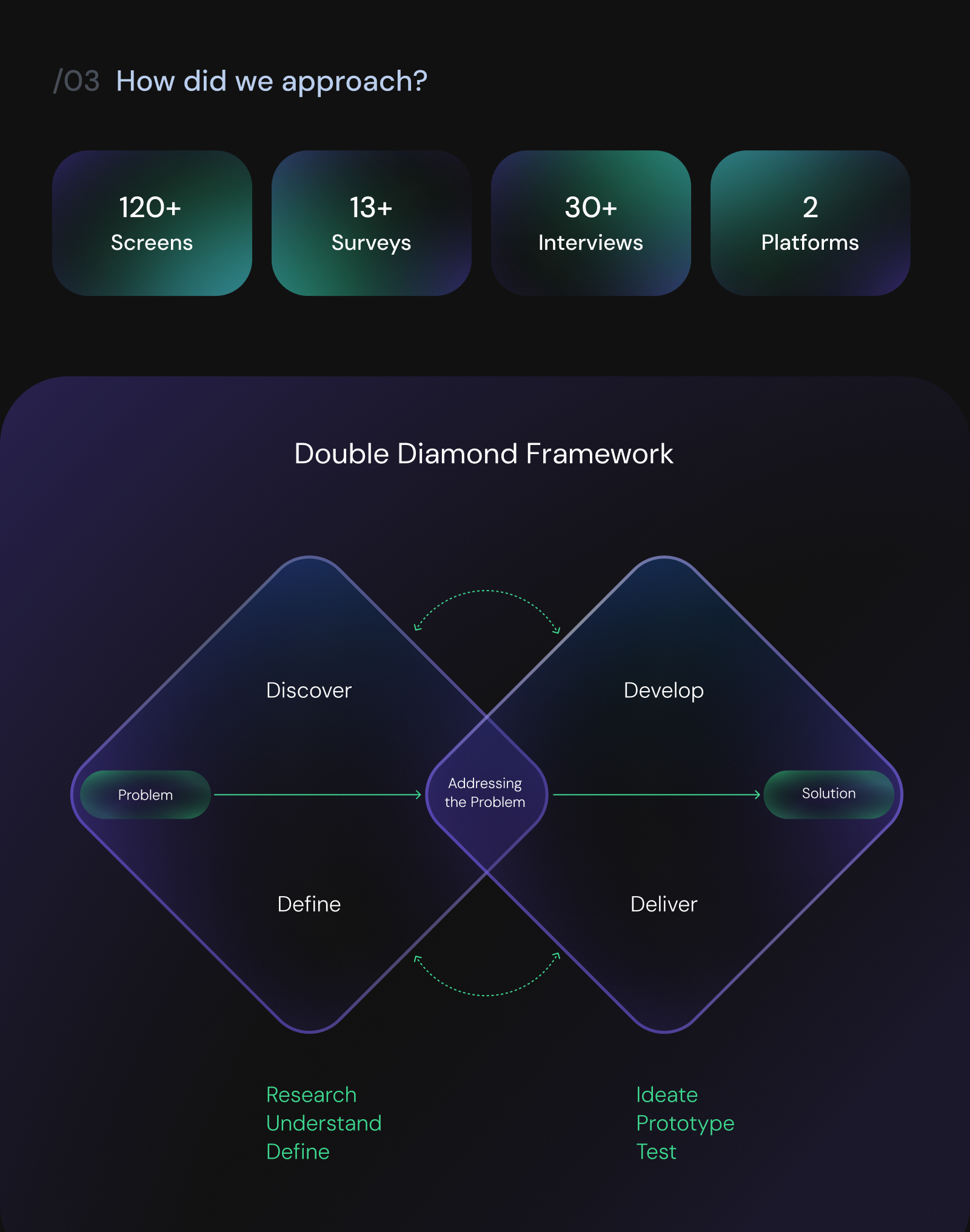 Project 1 – Image 03